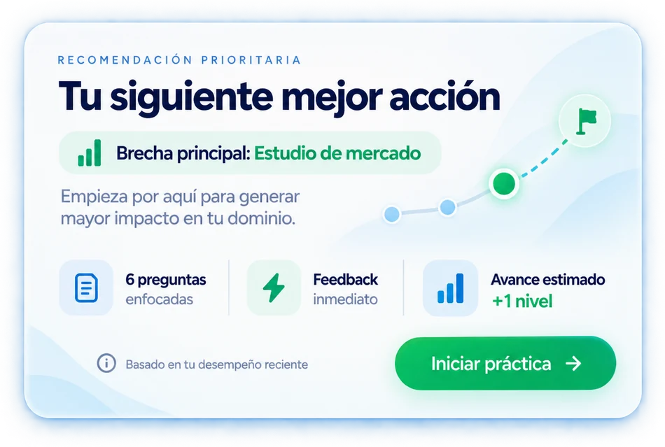 Ilustración: Tu siguiente mejor acción