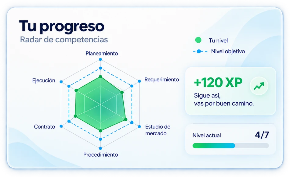 Ilustración: Tu radar de competencias